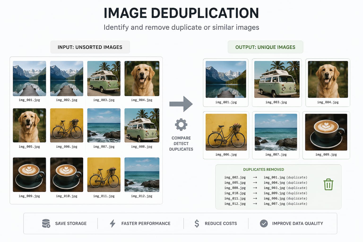 Data deduplication using images